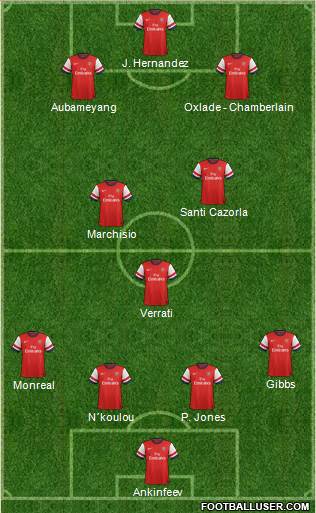 Arsenal Formation 2013