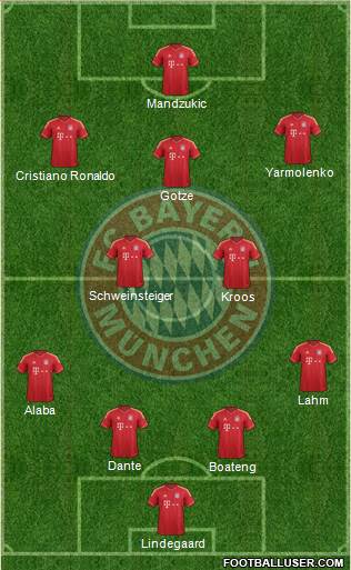 FC Bayern München Formation 2013