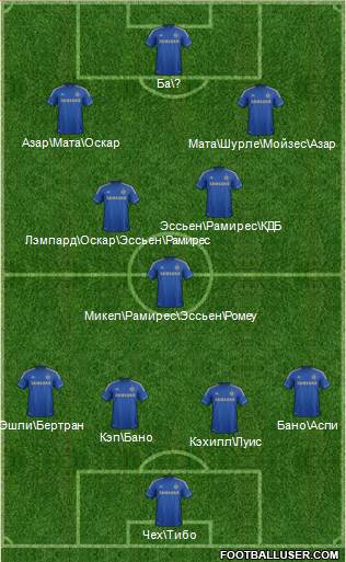 Chelsea Formation 2013