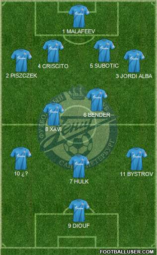 Zenit St. Petersburg Formation 2013