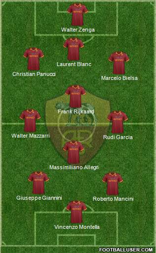 AS Roma Formation 2013