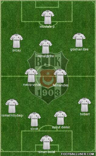 Besiktas JK Formation 2013