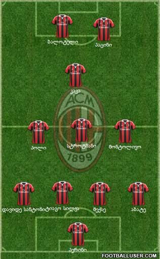 A.C. Milan Formation 2013