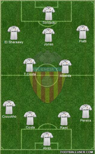 Valencia C.F., S.A.D. Formation 2013