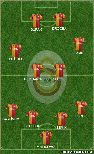 Galatasaray SK Formation 2013