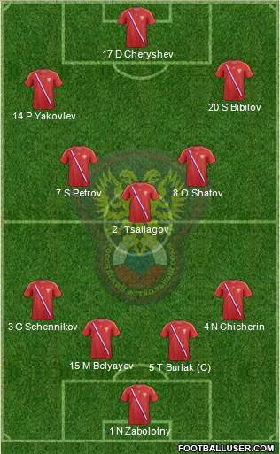 Russia Formation 2013