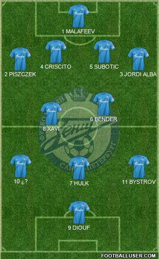 Zenit St. Petersburg Formation 2013