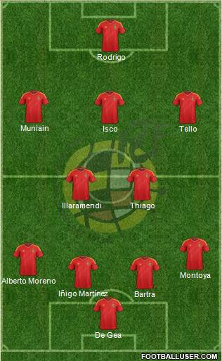 Spain Formation 2013