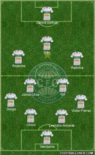 Coritiba FC Formation 2013