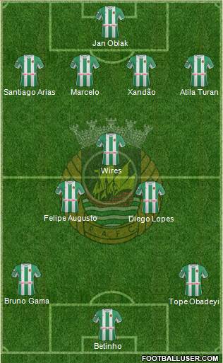 Rio Ave Futebol Clube Formation 2013
