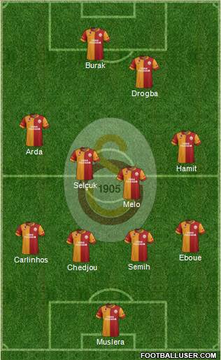 Galatasaray SK Formation 2013