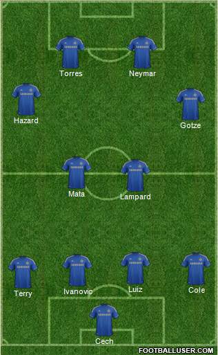 Chelsea Formation 2013
