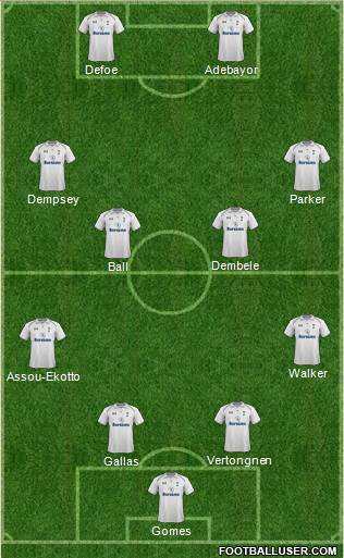 Tottenham Hotspur Formation 2013