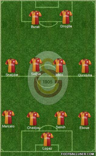 Galatasaray SK Formation 2013