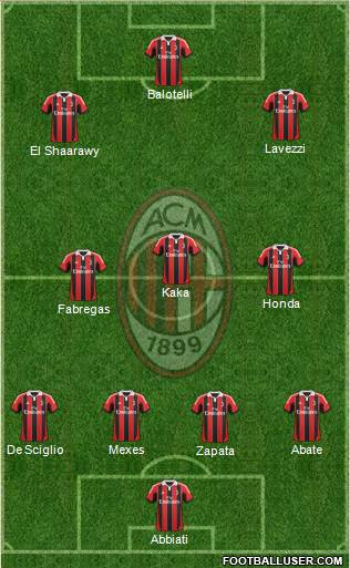 A.C. Milan Formation 2013