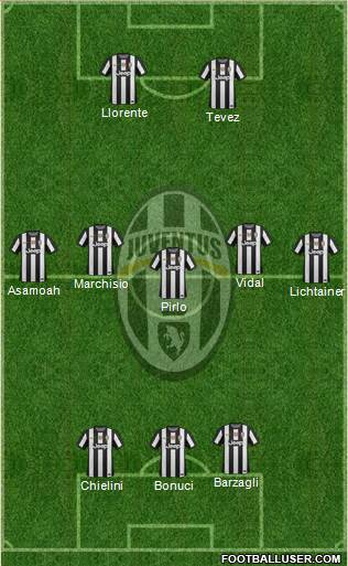 Juventus Formation 2013