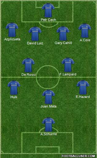 Chelsea Formation 2013