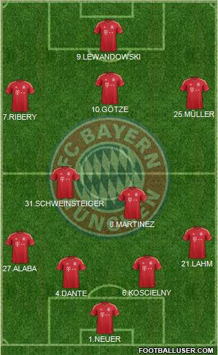 FC Bayern München Formation 2013