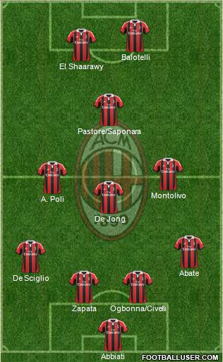 A.C. Milan Formation 2013