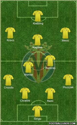 Villarreal C.F., S.A.D. Formation 2013