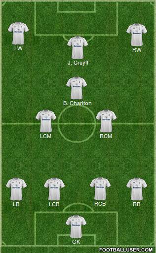 Tottenham Hotspur Formation 2013