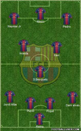 F.C. Barcelona Formation 2013