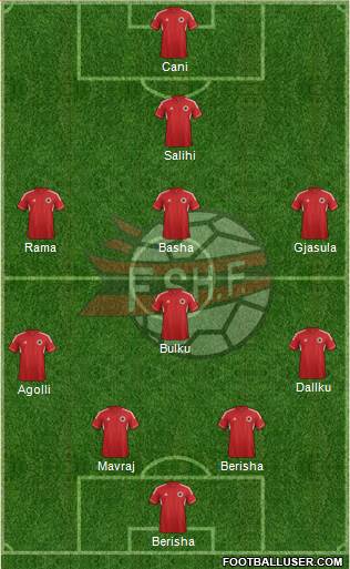 Albania Formation 2013