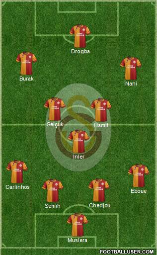 Galatasaray SK Formation 2013