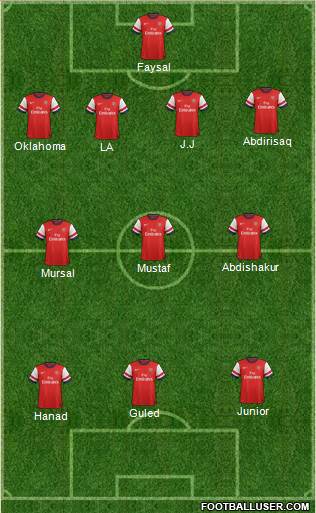 Arsenal Formation 2013