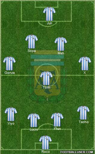 Argentina Formation 2013