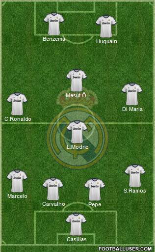 Real Madrid C.F. Formation 2013