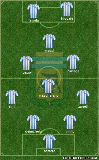 Argentina Formation 2013
