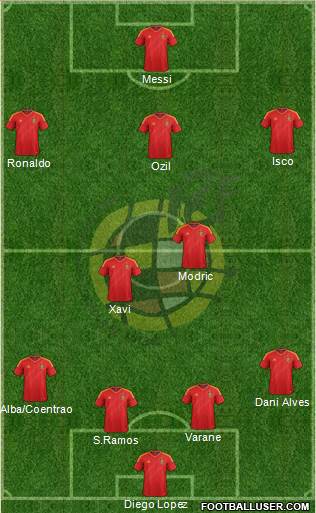 Spain Formation 2013