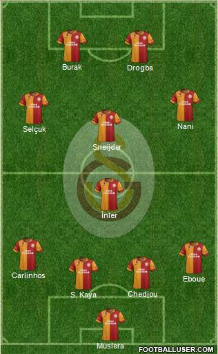 Galatasaray SK Formation 2013