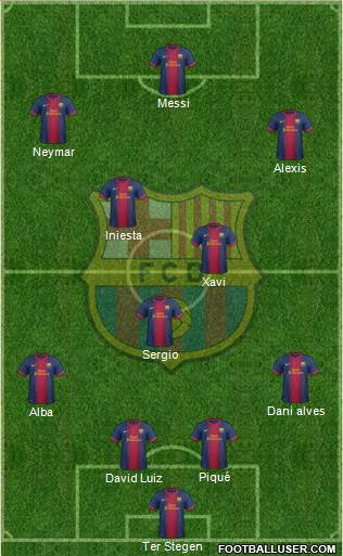 F.C. Barcelona Formation 2013