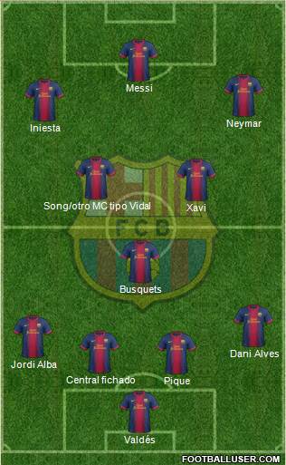 F.C. Barcelona Formation 2013