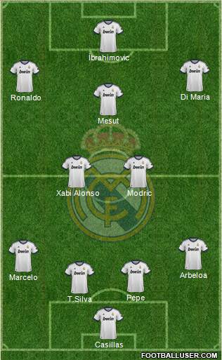 Real Madrid C.F. Formation 2013