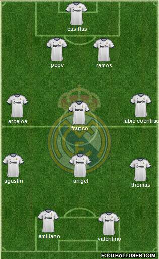 Real Madrid C.F. Formation 2013