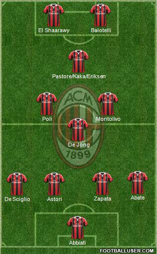 A.C. Milan Formation 2013