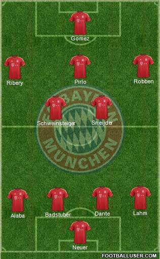 FC Bayern München Formation 2013