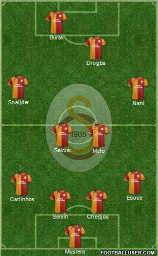Galatasaray SK Formation 2013