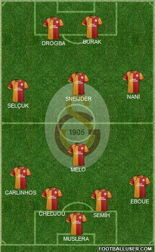 Galatasaray SK Formation 2013