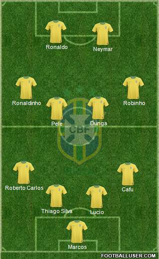 Brazil Formation 2013