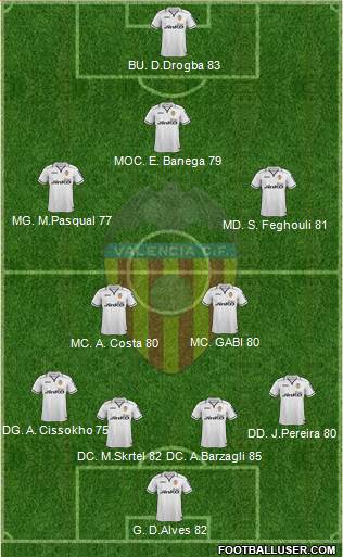 Valencia C.F., S.A.D. Formation 2013