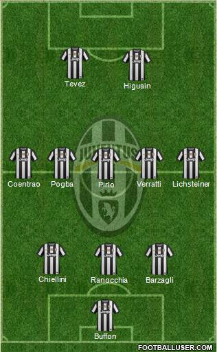 Juventus Formation 2013