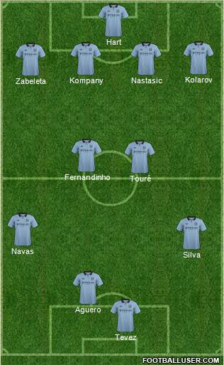 Manchester City Formation 2013