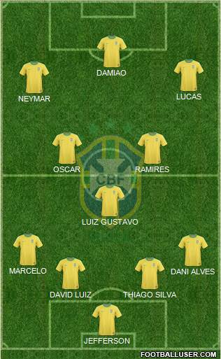 Brazil Formation 2013