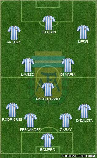 Argentina Formation 2013