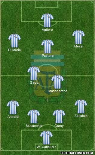 Argentina Formation 2013