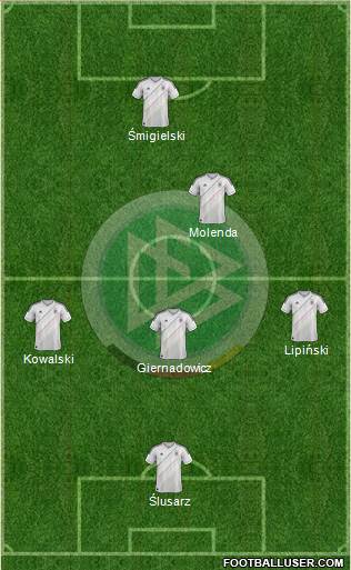 Germany Formation 2013